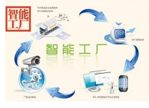 工廠機器人