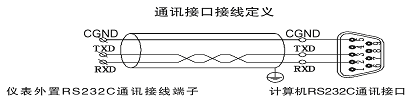 氣體質量流量積算儀接線方法